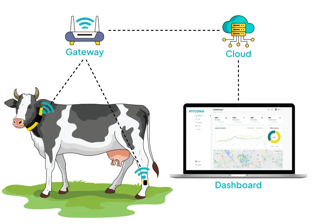 cattle tracking system