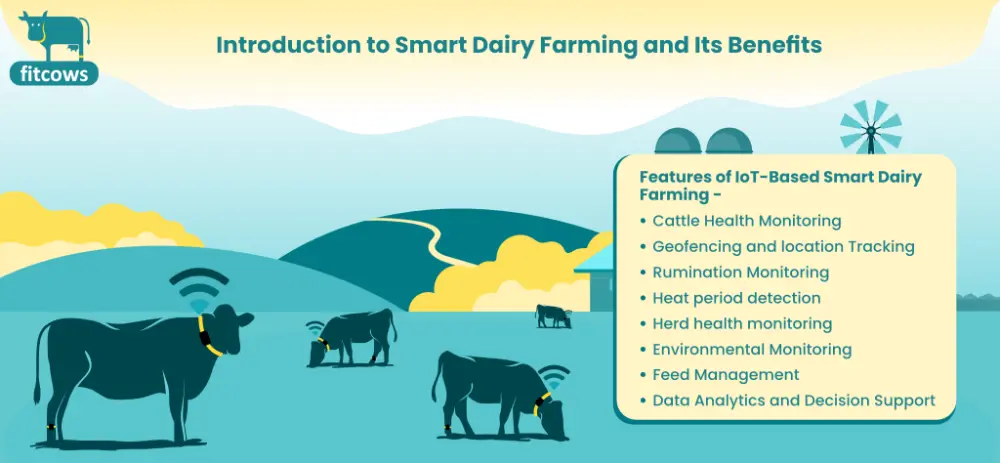 smart dairy farming